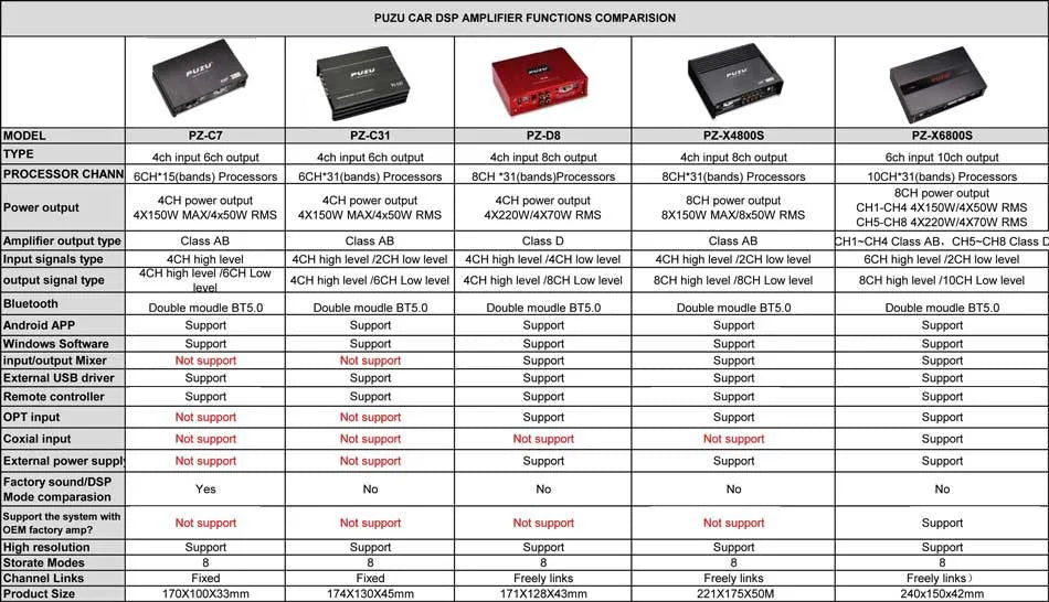 wiring harness 4X150W Car DSP amplifier with android Software app car radio sound upgrade digital audio signal processor