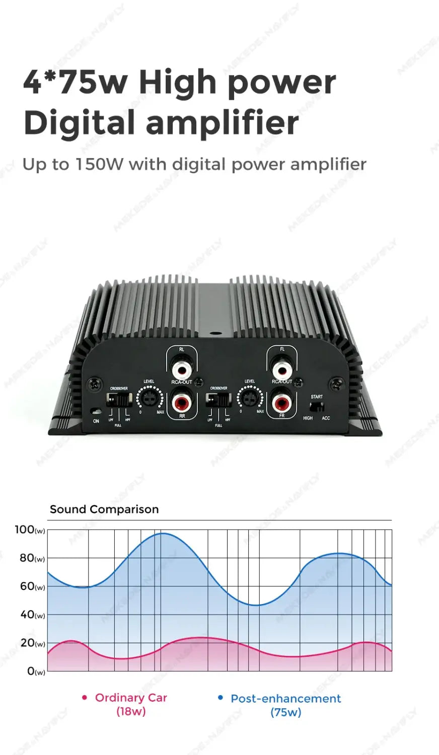 Car Digital Power Amplifier Audio Processor Stereo Bass Mini AMP Driver Lossless Music Amp