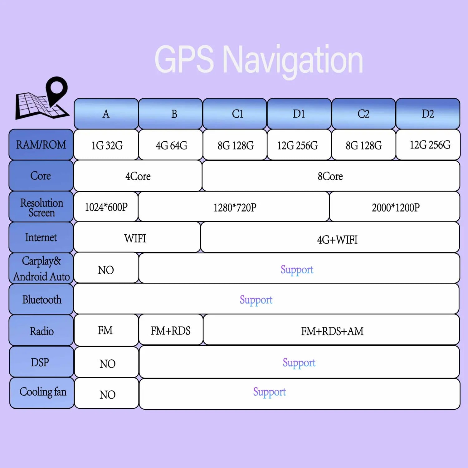 Carplay Car 4G WIFI GPS Navigation Radio Multimedia Video