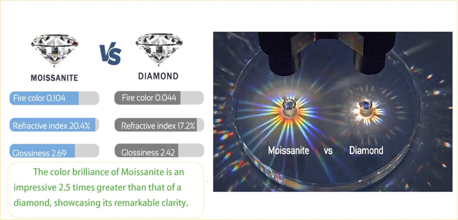 Elegant Moissanite Hoop Earrings for Women - S925 Silver with D Color Diamond Accents Great Daily Wear & Special