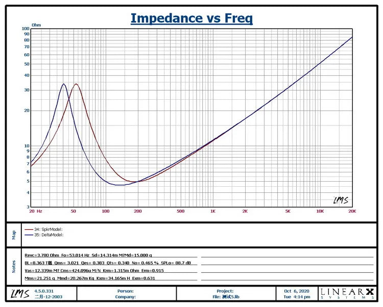 80W-160W 6.5 inch subwoofer speaker unit HIFI 4ohm 8ohm glass fiber woven basin deep bass large magnetic 1PCS