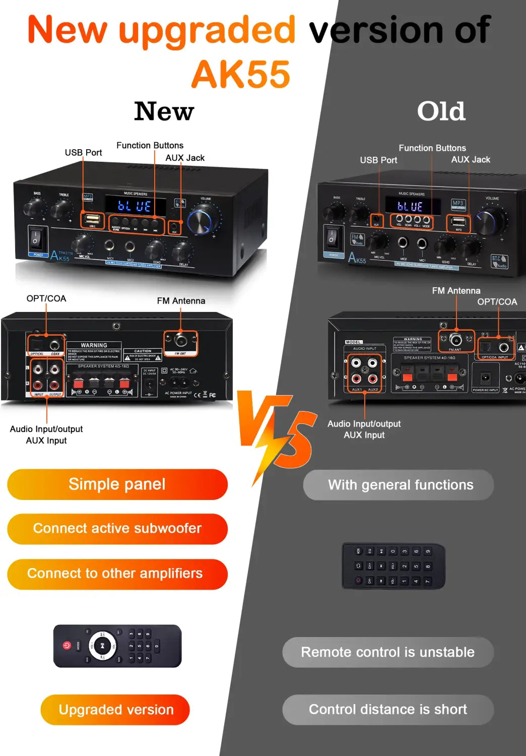Black AK55 power amplifier with digital display, remote control, and ports