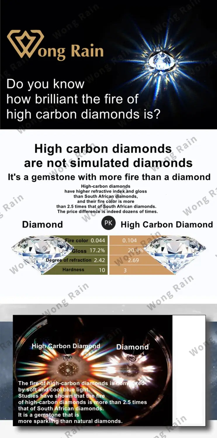 Wong Rain Luxury 100% 925 Sterling Silver Oval Cut Ruby High Carbon Diamonds Gemstone Wedding Rings Fine Jewelry