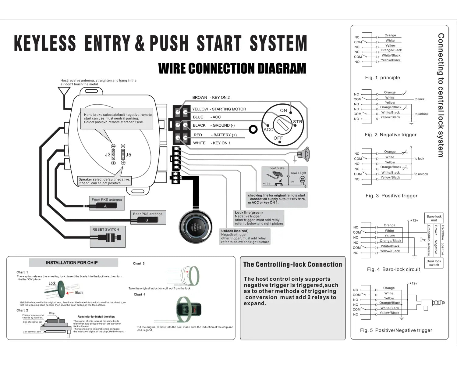 Car Alarm Remote Control PKE Keyless Entry Engine Start System Push Button Starter Stop Auto