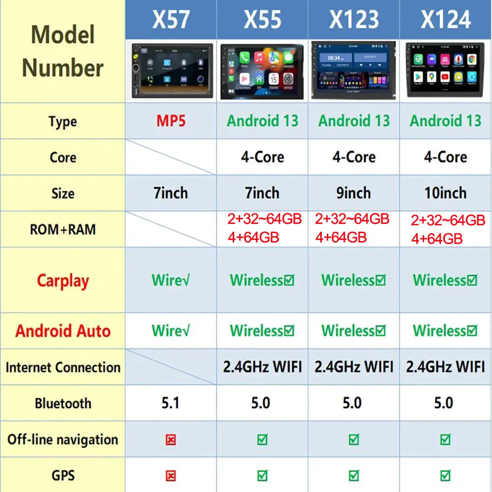 7/9/10 inch Universal Android 13 Car Radio 32G/64G