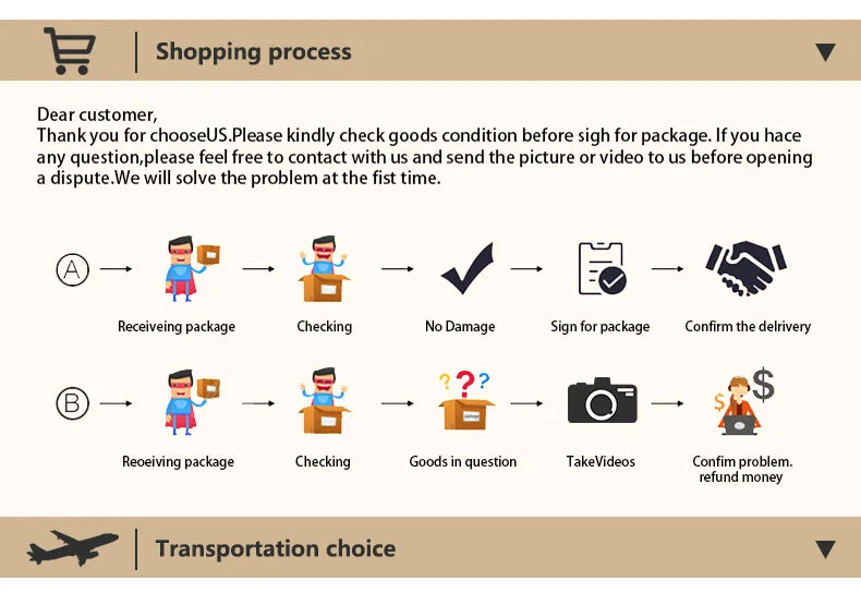 Illustrated guide for shopping and delivery of real solid S925 silver retro men’s bracelet