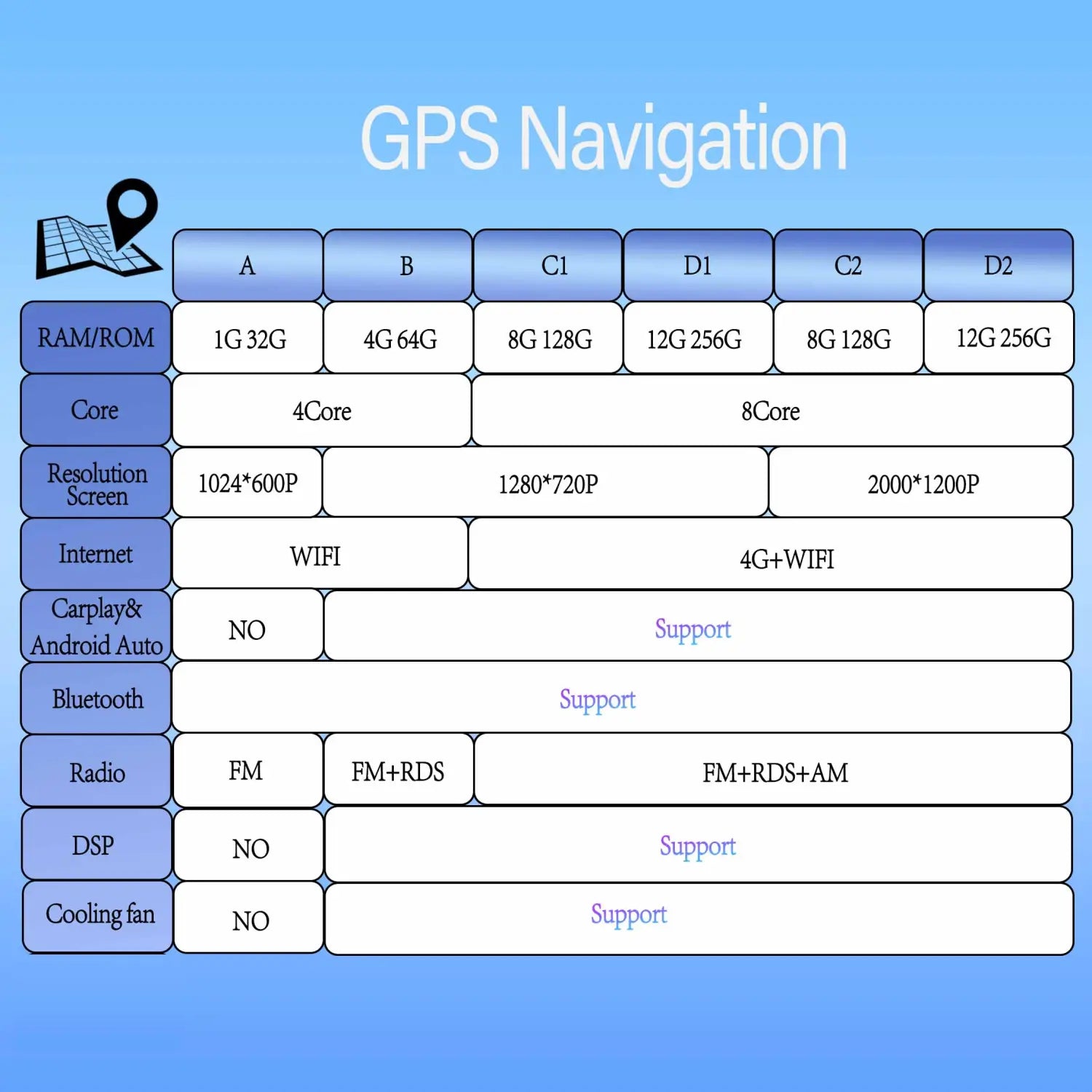 Carplay GPS 4G WIFI Car Radio Touch Screen for Ford Mondeo