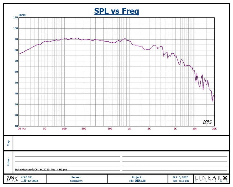 80W-160W 6.5 inch subwoofer speaker unit HIFI 4ohm 8ohm glass fiber woven basin deep bass large magnetic 1PCS