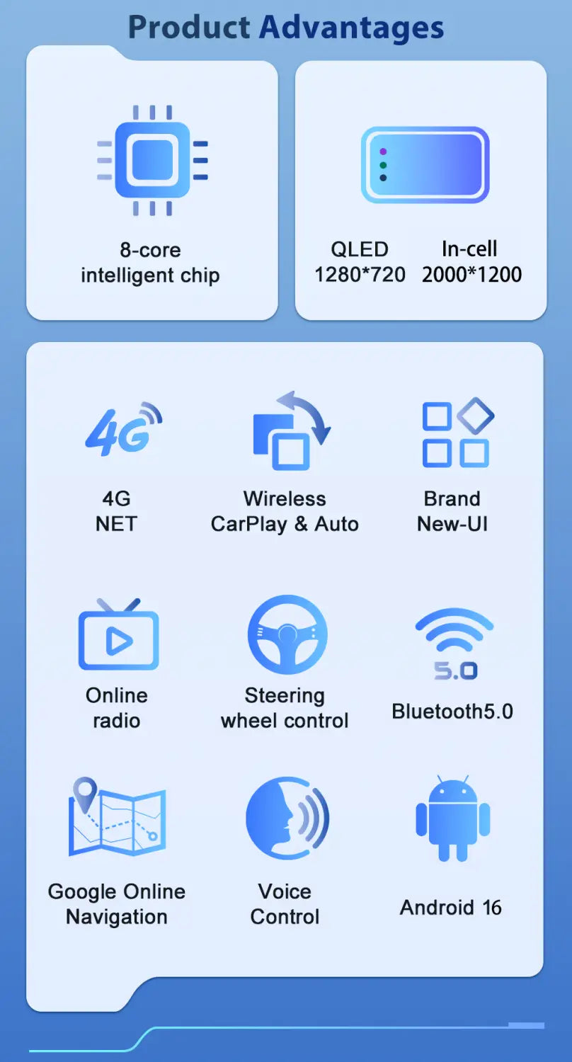 Android 16 Car DVD For Hyundai I20 2010 2012 2013 2014 Auto