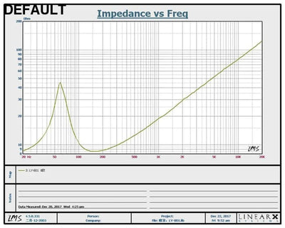 AIYIMA 1Pcs 8 Inch 150W Subwoofer Speaker 4 Ohm Hifi Audio Sound Loudspeaker DIY Car Modification Home Upgrade