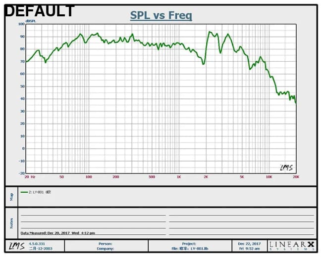 AIYIMA 1Pcs 8 Inch 150W Subwoofer Speaker 4 Ohm Hifi Audio Sound Loudspeaker DIY Car Modification Home Upgrade