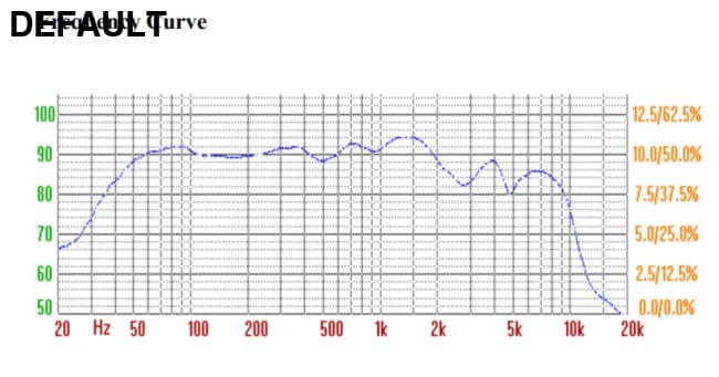 AIYIMA 6.5 Inch Car Horn Audio Midrange Bass Speakers 4 8 Ohm 80 W Woofer Home Theater Aluminum Basin Frame Loudspeaker