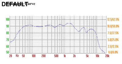 AIYIMA 6.5 Inch Car Horn Audio Midrange Bass Speakers 4 8 Ohm 80 W Woofer Home Theater Aluminum Basin Frame Loudspeaker