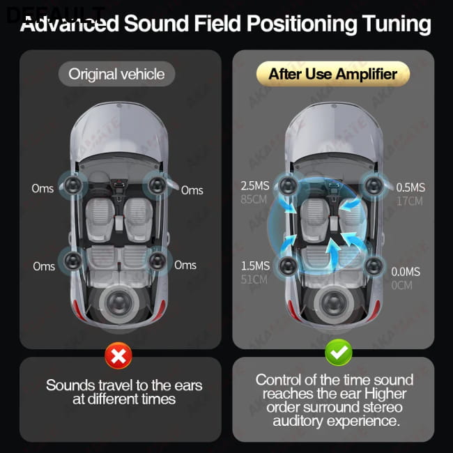 Amplifier for Car Audio High Power 4 Channel 12V Digital Amplifiers Motor Vehicle