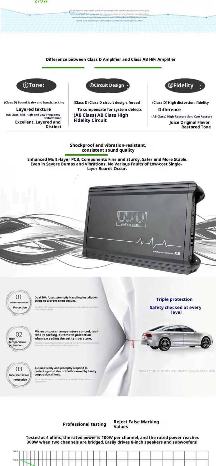 Car Audio Four-way Aluminum Alloy Amplifier