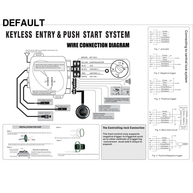 Car Alarm Remote Control PKE Keyless Entry Engine Start Starter Vehicle Systems