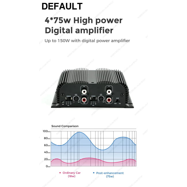 Car Digital Power Amplifier Audio Processor Stereo Amplifiers