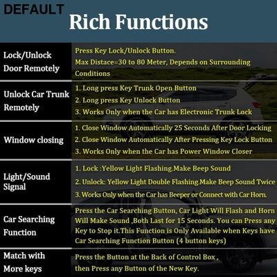 Car Remote Central Door Lock Keyless System Locking with Alarm Systems Auto Kit Control & Security Electronics