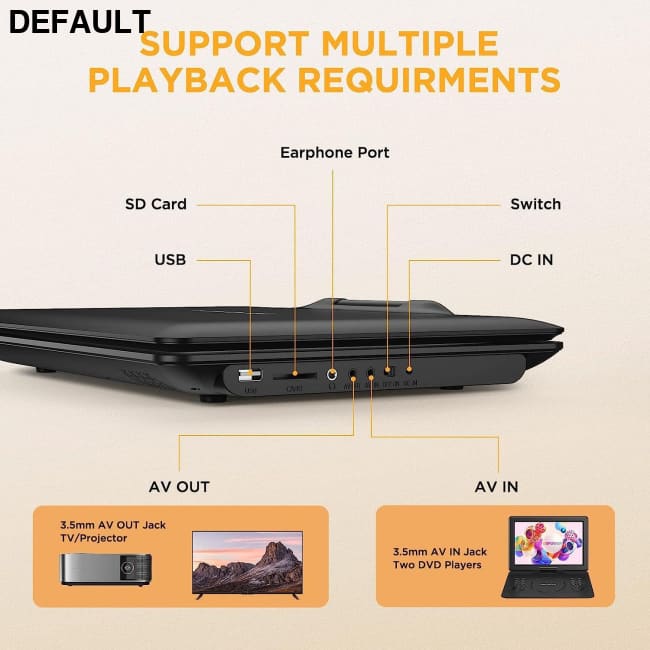 DBPOWER 16.9’’ Portable DVD Player with 14.1’’ HD Swivel Large Screen Support DVD/USB/SD Card and Multiple Disc Formats