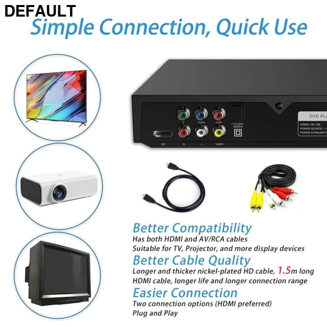 DVD Player High-defination 1080P Home Box For TV Players & Blu-ray