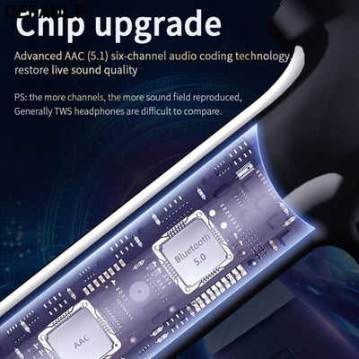 Essager 07B TWS Wireless Bluetooth 5.0 Earphone Headphones Mini Cordless Headset In Ear True Earbuds For iPhone Xiaomi