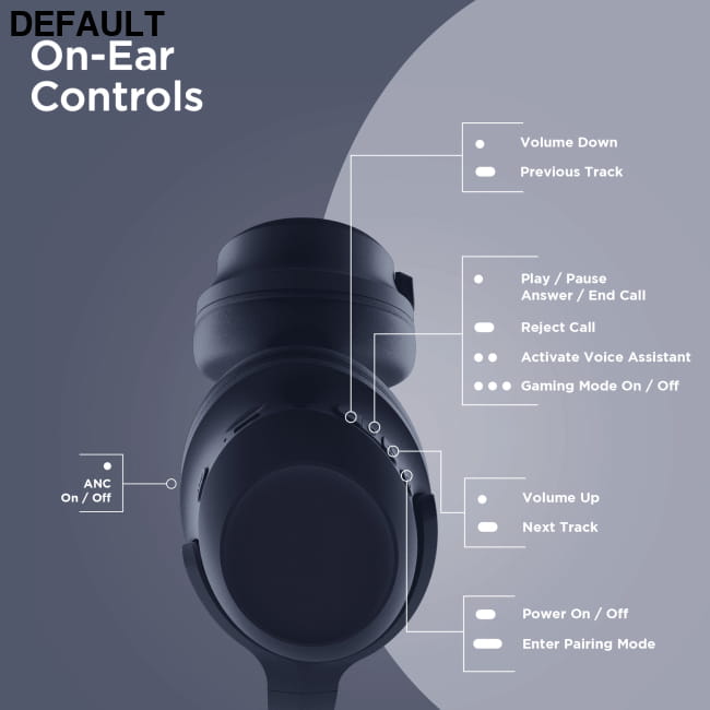 HyperGear Stealth2 ANC Wireless Headphones Over-Ear