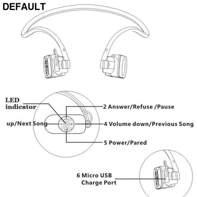 Luxury Lossless Bluetooth Headset MP3 Player Music Bone Conduction Waterproof Swimming Headsets Protect Eardrum 32GB
