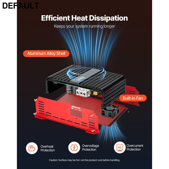 Monoblock Car Amplifier 1500W RMS MAX 1/2/4 Ohm Stable, Best Selling Products