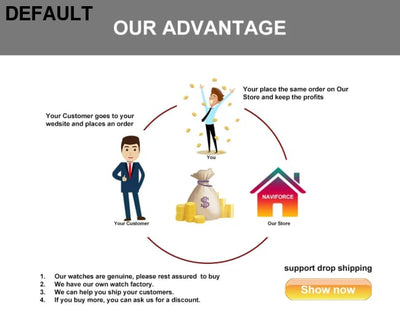 NAVIFORCE Brand Men Fashion Quartz Watches Male Leather Strap Sport Waterproof Wristwatches CalendarClock Relogio