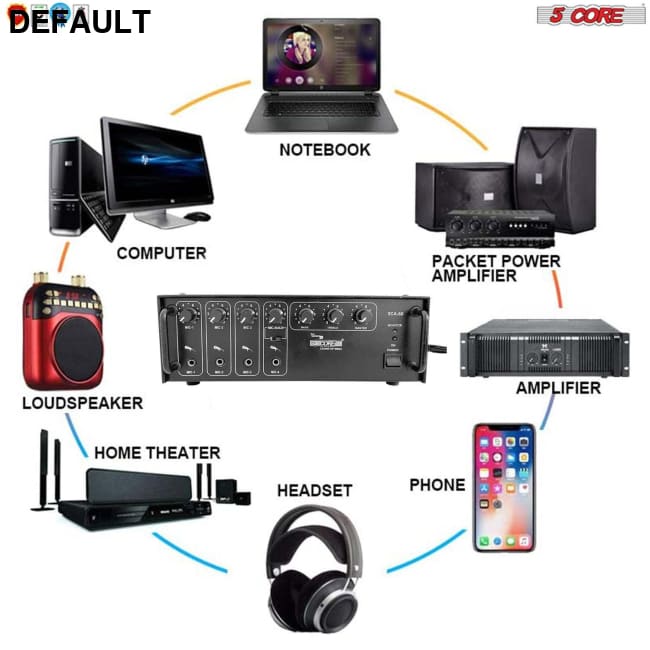 Products Amplifier Home Audio Receiver Amp Stereo System USB Input 3 Mic Aux Mini For Speakers Surround Sound 5 Core