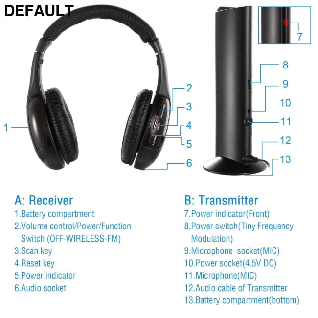 RF headphones with transmitter Black / US Wireless Headsets