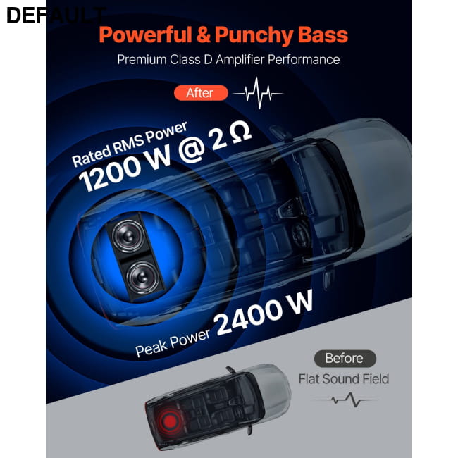 Subwoofer Bass Package 12 in 1200W RMS Dual Car Audio Subwoofers & Enclosures