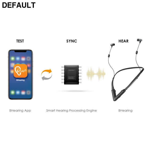 The Next-Gen Digital Self-Fitting PSAP One Color / Size Wireless Headsets In-Ear Headphones