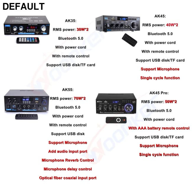 Woopker AK35/AK45/AK45 Pro/AK55 Digital Amplifier Bluetooth Sound 2 Channel HIFi FM USB Audio Amp For Home Car Karaoke