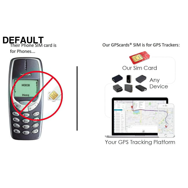 Worldwide Coverage GPS.cards SIM With User Account for GPS Car Accessories Eaux De Toilette