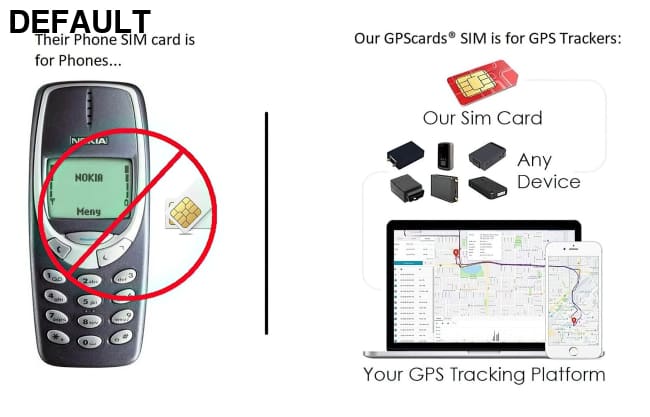 Worldwide Coverage GPS.cards SIM With User Account for GPS Tracking Platform Car Accessories Eaux De Toilette