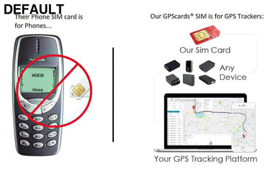 Worldwide Coverage GPS.cards SIM With User Account for GPS Tracking Platform Car Accessories Eaux De Toilette